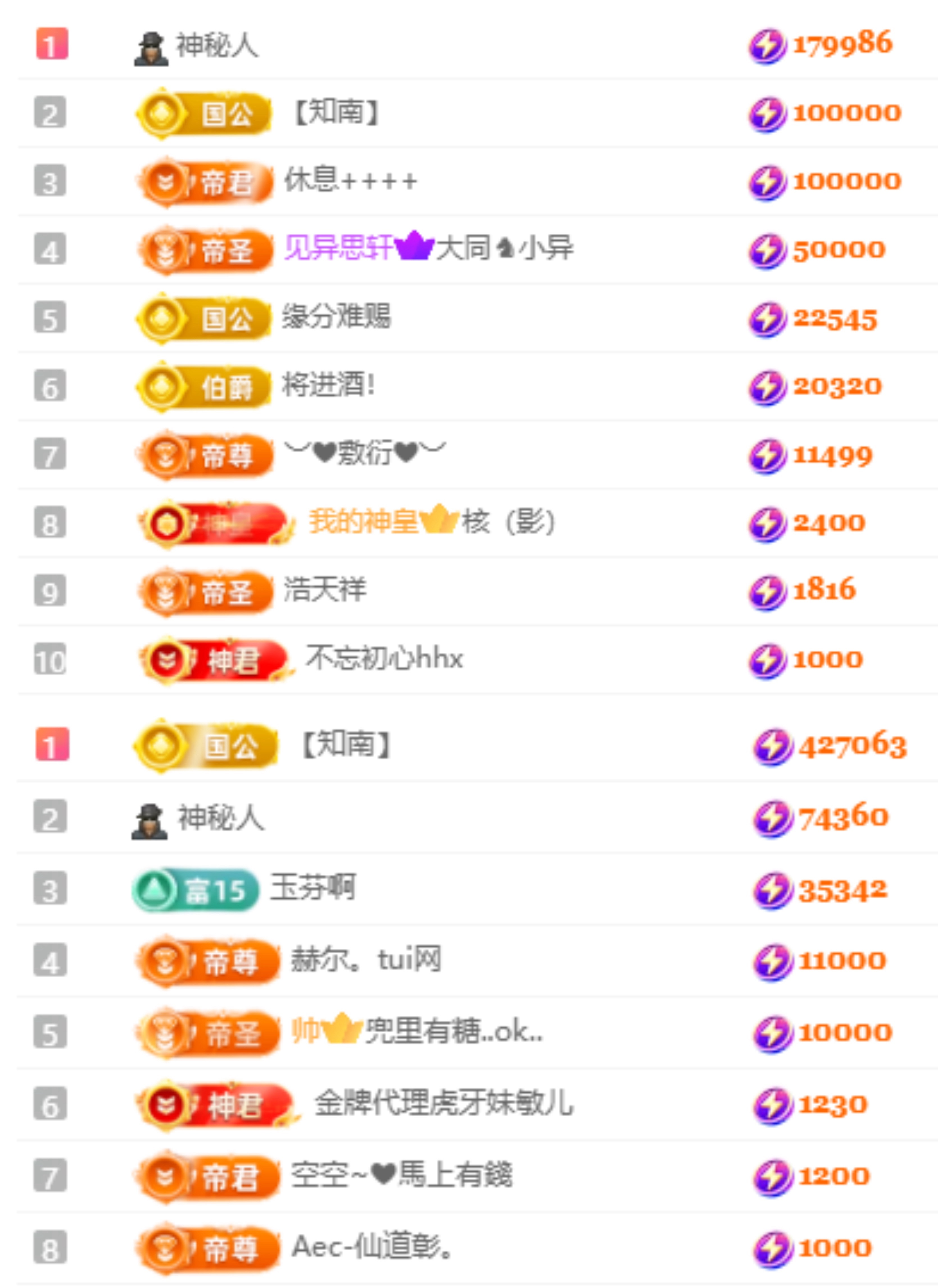 娜扎??的主播照片