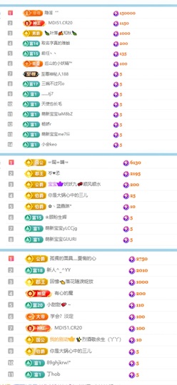 美吖鸭感谢哥哥们接生的图片