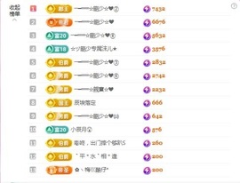 ☆ヅ沫儿小姐姐★的图片