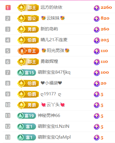 小雨點?主播圖片