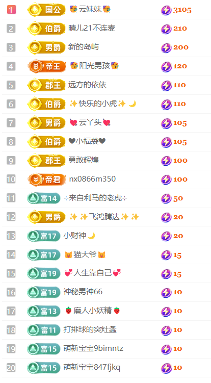 小雨點?主播圖片