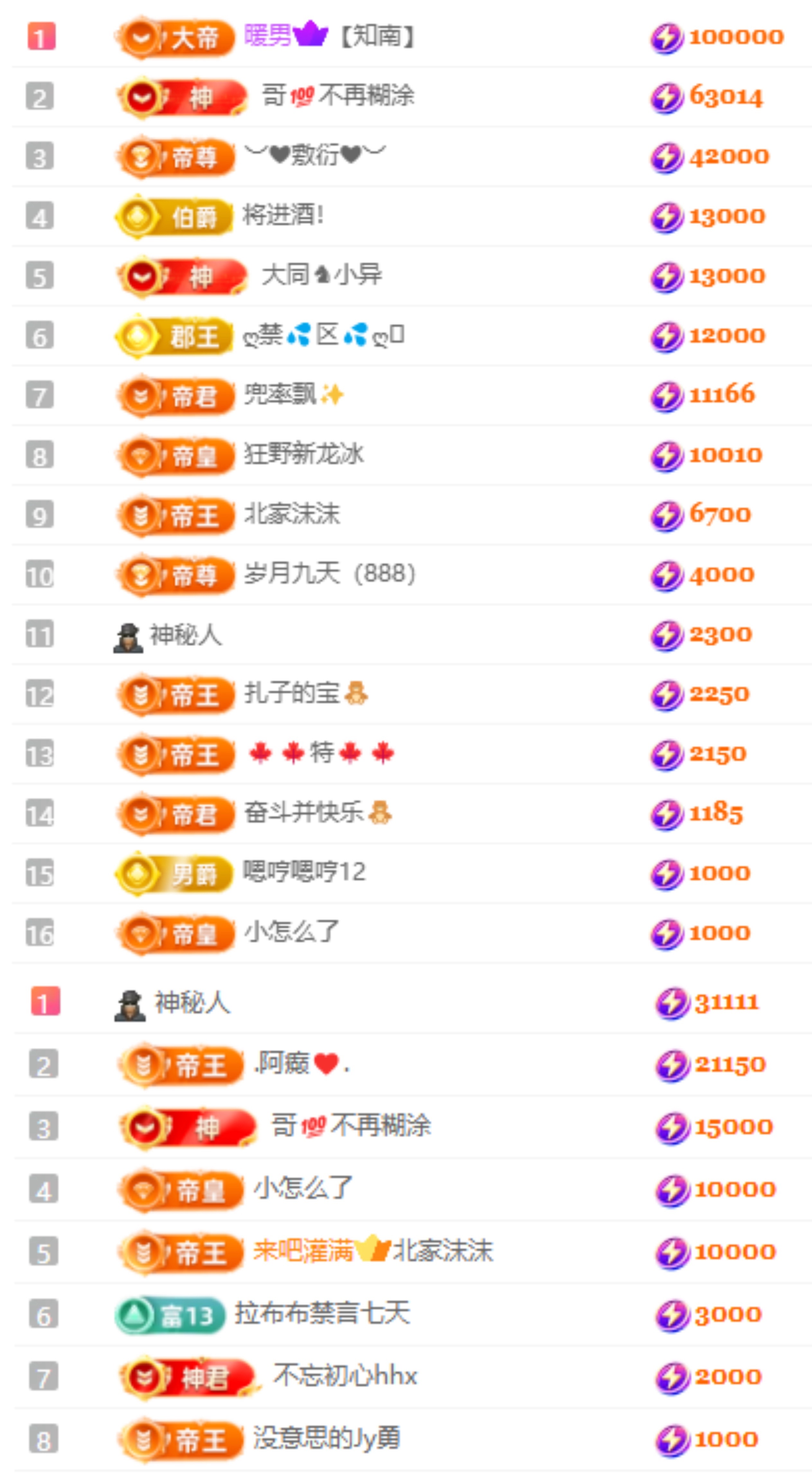 娜扎🧸的主播照片