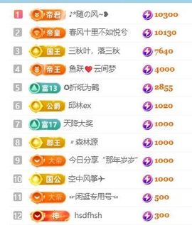 新人畅歌吉他弹唱的图片