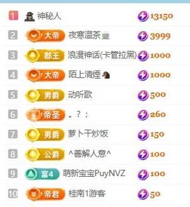 新人畅歌吉他弹唱的图片