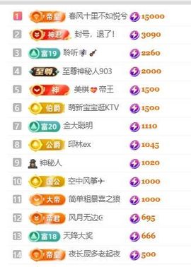 新人畅歌吉他弹唱的图片
