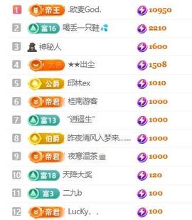 新人畅歌吉他弹唱的图片