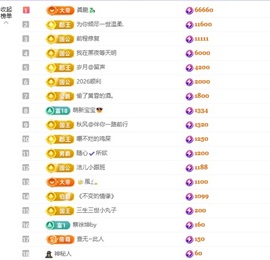 洁儿宝宝💗的图片
