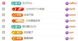 锦鲤小Q谢哥哥接生～主播照片