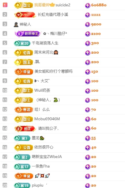 大静静😘的主播照片