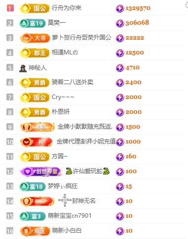 袁舟舟舟主播图片
