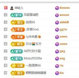 畅歌吉他弹唱主播照片