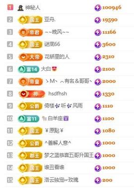 畅歌吉他弹唱主播照片