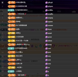 28888丶龙三主播照片