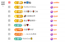 ꧁❦霞映💖清妍❦꧂的图片