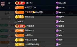 苏苏，越来越好的图片