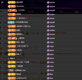 28888丶龙三主播照片