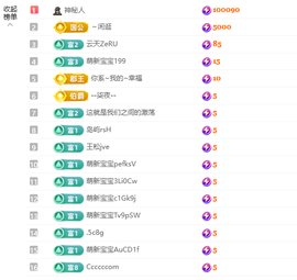 苏晓彤努力升级的图片