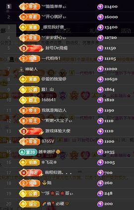 ︶薀昕努力升红冠❤ぃ的图片