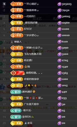 ︶薀昕努力升红冠❤ぃ的图片