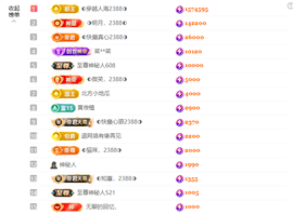 ◑惠主，2388◑的图片
