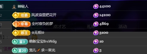 新人~布丁有个升冠梦主播图片