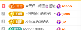 ♚小巴豆~贪财好色的图片