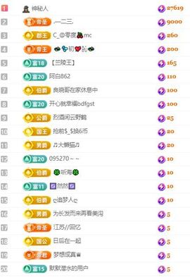 晏子楚楚ᥫ᭡幸运有你主播照片
