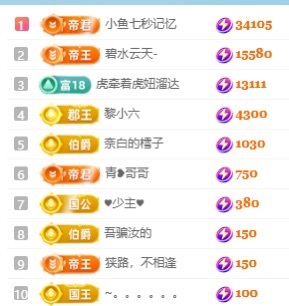 赵小七唱歌挣电费的主播照片
