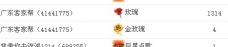 牡丹6万🌹金牌代理的图片