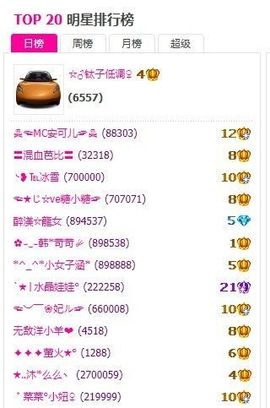 ゛菜菜°小妞♀主播照片