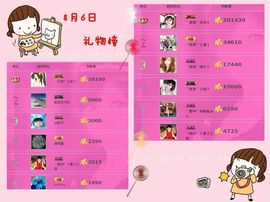 ゛菜菜°小妞♀主播照片