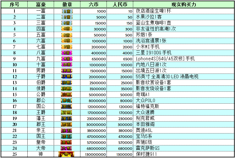 昵称违规，请重新修改的主播照片