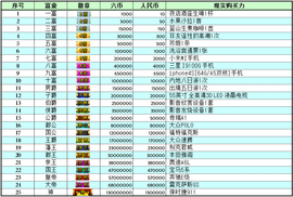 昵称违规，请重新修改主播照片