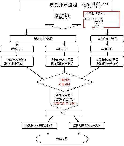 股票期货黑骏马的主播照片