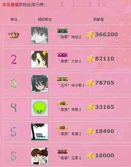 ゛菜菜°小妞♀主播照片