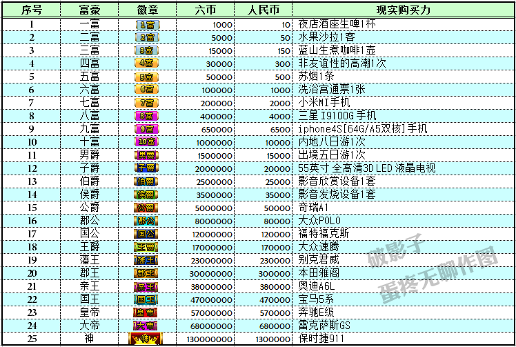 郑尐傑的主播照片