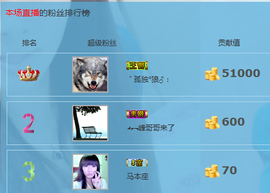 伍儿Alva主播照片