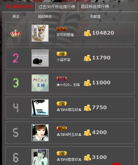 一只小安可主播照片