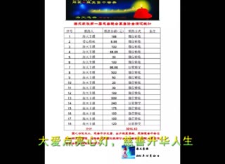 六间房“海天家族”助力慈善