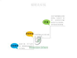 腱鞘炎的症状及治疗