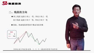 52投资缠论新课程 第三课-线段 李晓军