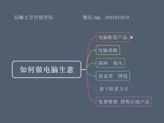 杠杆借力四