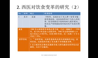 聂文涛糖尿病微课堂：糖尿病的饮食变革