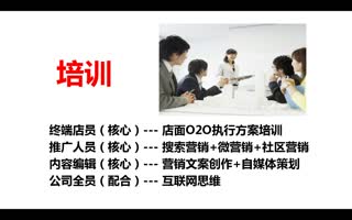 传统企业如何启动O2O营销系统6.o2o三大步骤