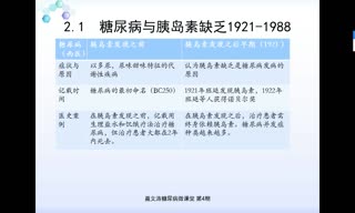 聂文涛糖尿病微课堂：胰岛素发现与糖尿病认知